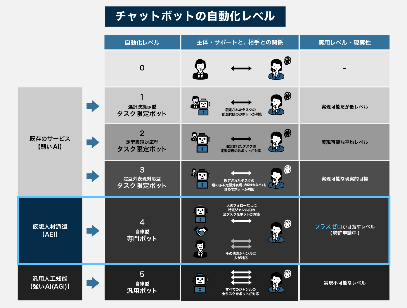 チャットボット｜ pluszero