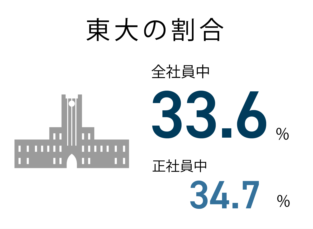 東大