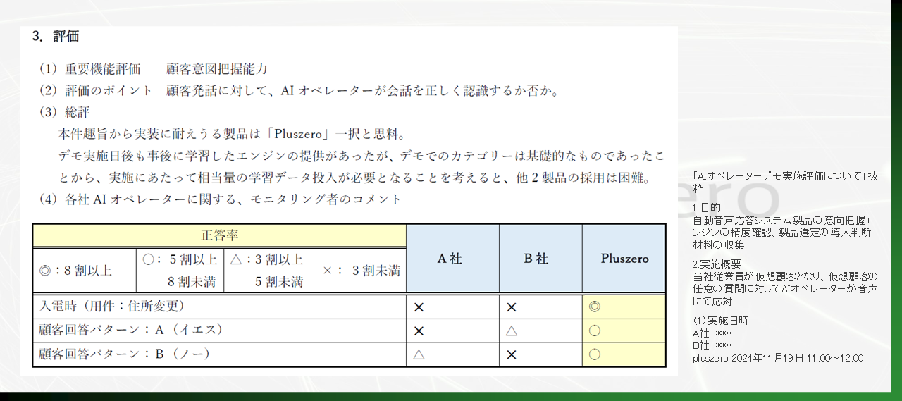 AIオペレーターmiraioの信頼性評価