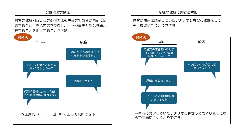AIオペレーターmiraioの優位性