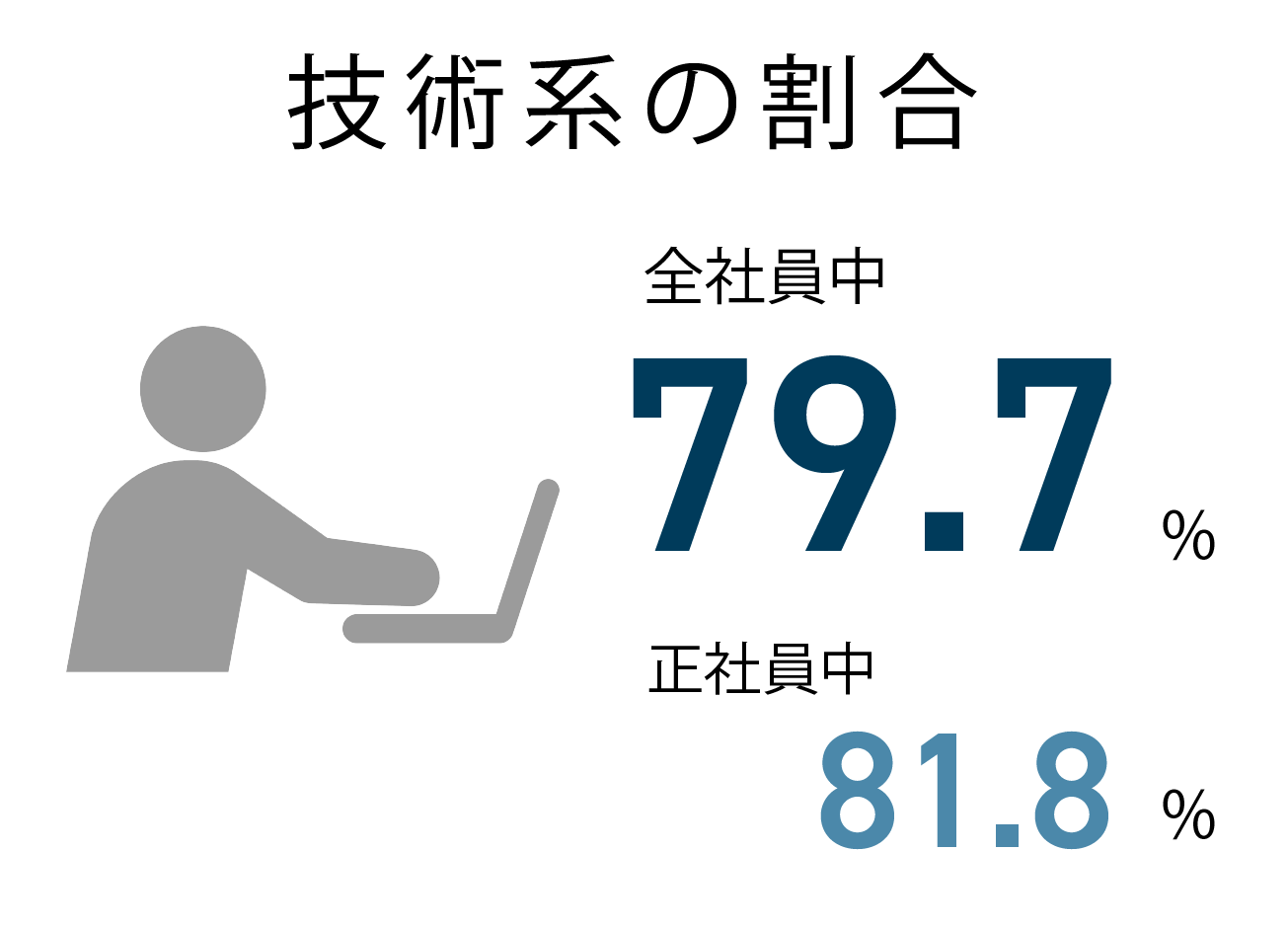 技術