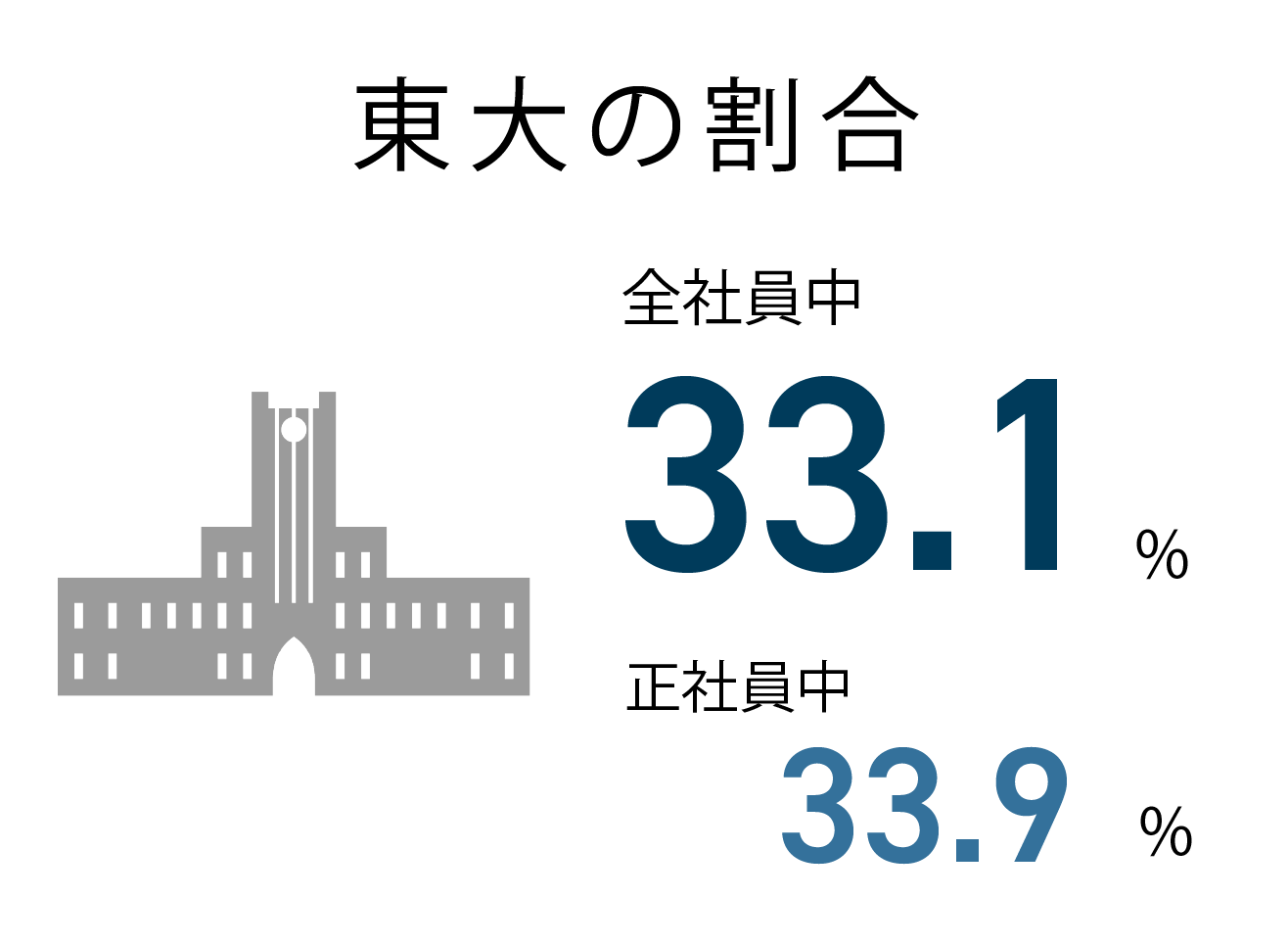 東大