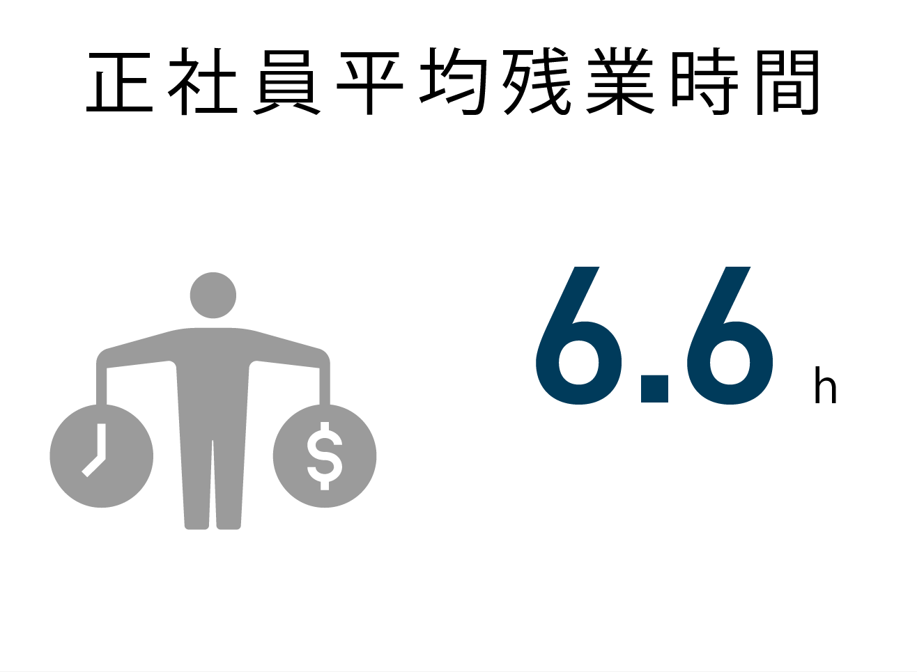 残業
