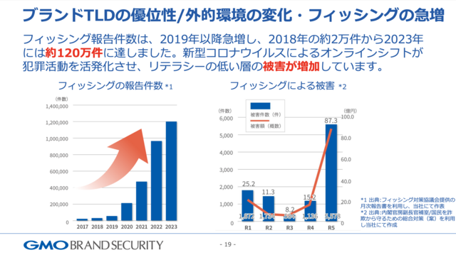 ドメインネーム紛争（ほぼ新品、送料込） 10年に1度のチャンス——インターネットの超一等地！？「.自社名