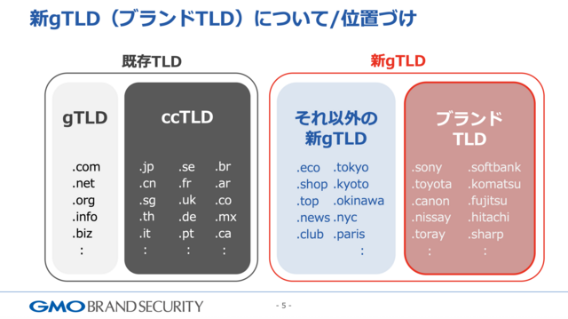 10年に1度のチャンス——インターネットの超一等地！？「.自社名