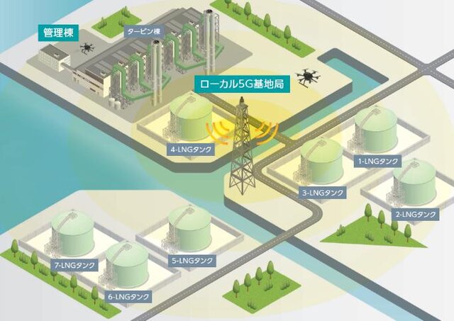 図1:ローカル5Gによるネットワーク化イメージ