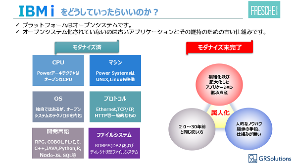 図2:IBM iユーザーが考えるべきは「古いアプリケー...