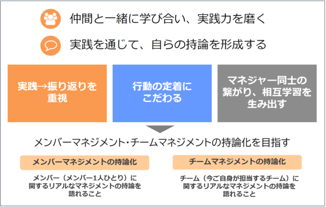 図3:「マネジメントスキル編」の狙い、特徴