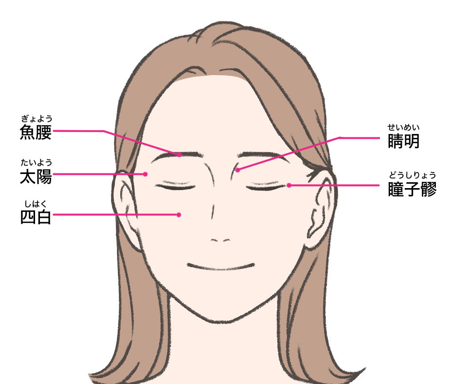 顔にある複数のツボ